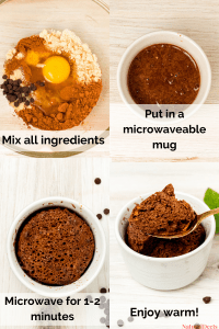 four pictures showing how to make the mug cake. It says mix all ingredients, put in a microwaveable mug, microwave for 1-2 minutes and enjoy